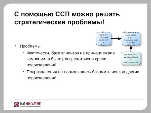 С помощью ССП можно решать стратегические проблемы! Проблемы: Фактически, база клиентов не