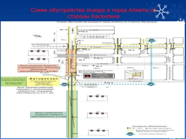 Схема обустройства въезда в город Алматы со стороны Каскелена