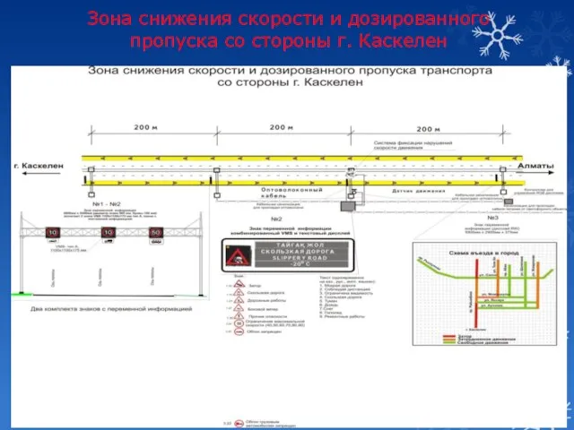 Зона снижения скорости и дозированного пропуска со стороны г. Каскелен