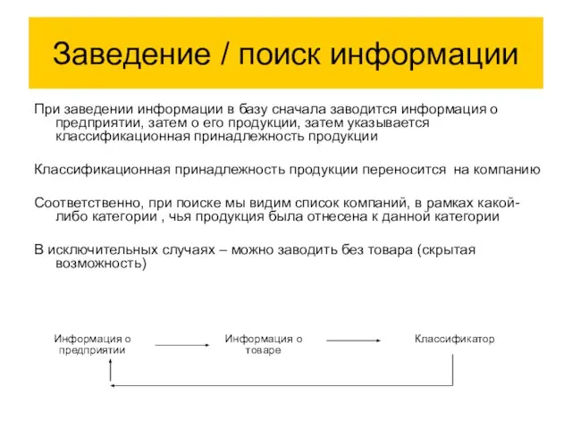 При заведении информации в базу сначала заводится информация о предприятии, затем о