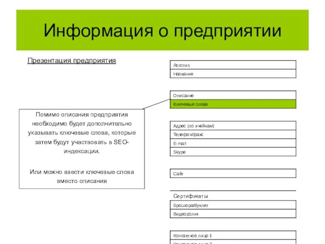 Информация о предприятии Помимо описания предприятия необходимо будет дополнительно указывать ключевые слова,