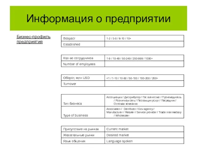 Информация о предприятии Бизнес-профиль предприятия