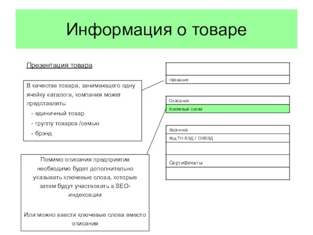 Информация о товаре Презентация товара Помимо описания предприятия необходимо будет дополнительно указывать