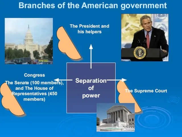 Separation of power Branches of the American government The President and his