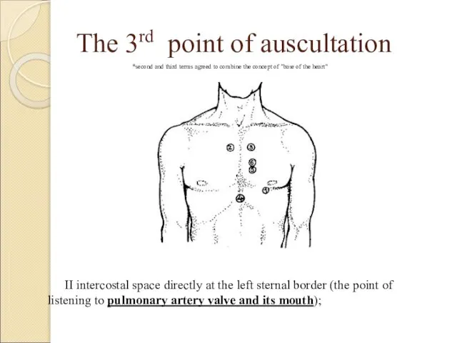 The 3rd point of auscultation II intercostal space directly at the left