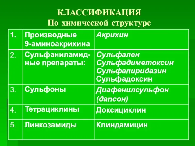 КЛАССИФИКАЦИЯ По химической структуре