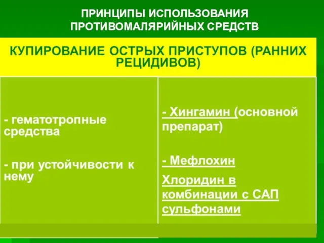 ПРИНЦИПЫ ИСПОЛЬЗОВАНИЯ ПРОТИВОМАЛЯРИЙНЫХ СРЕДСТВ ПРИНЦИПЫ ИСПОЛЬЗОВАНИЯ ПРОТИВОМАЛЯРИЙНЫХ СРЕДСТВ