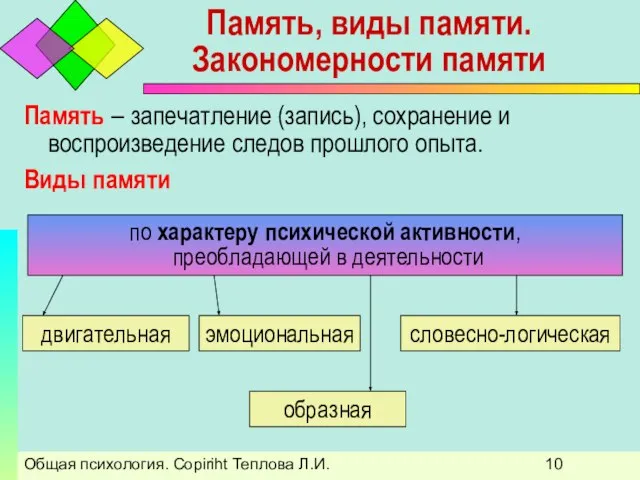 Общая психология. Copiriht Теплова Л.И. Память, виды памяти. Закономерности памяти Память –