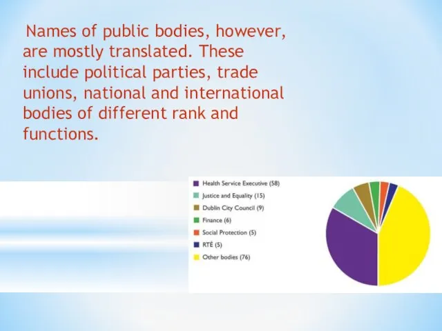 Names of public bodies, however, are mostly translated. These include political parties,