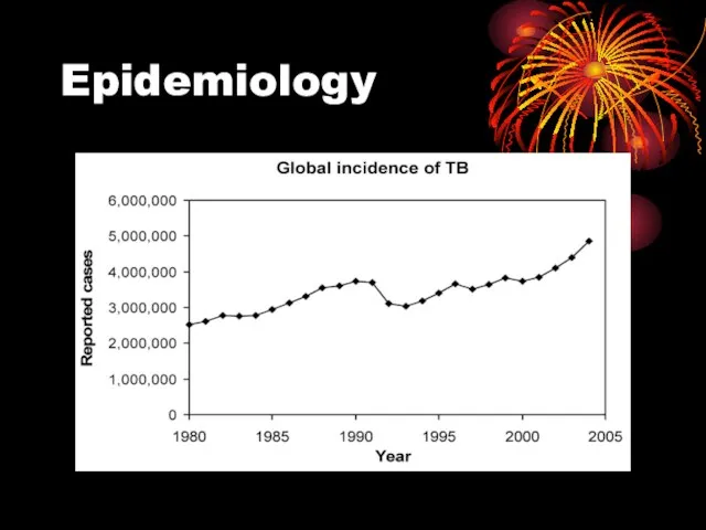 Epidemiology