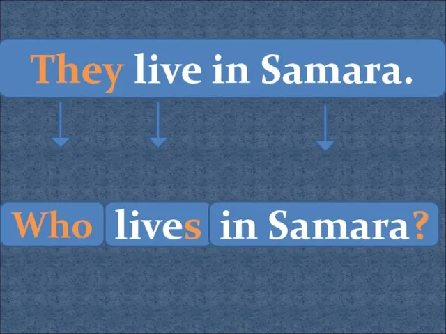 They live in Samara. Who lives in Samara?