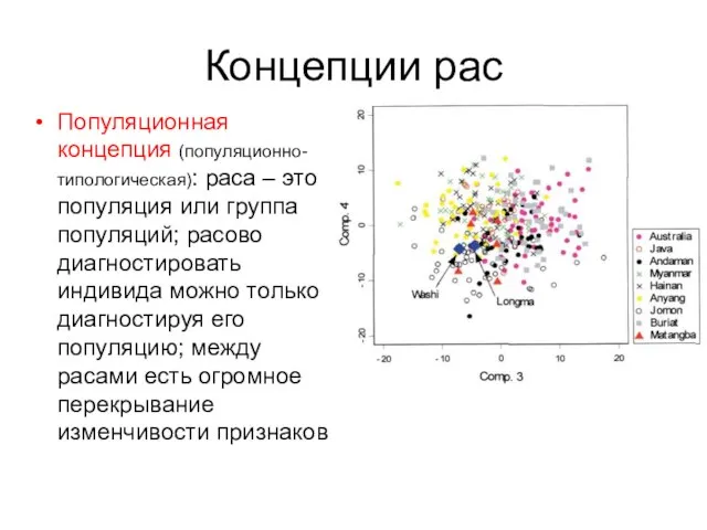 Концепции рас Популяционная концепция (популяционно-типологическая): раса – это популяция или группа популяций;