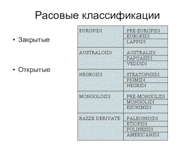 Расовые классификации Закрытые Открытые