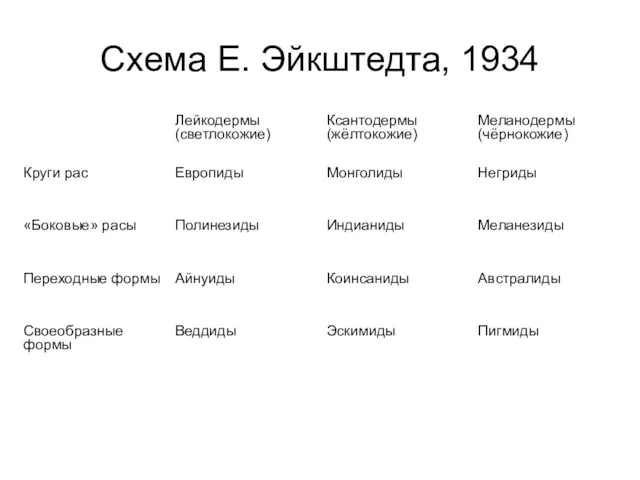 Схема Е. Эйкштедта, 1934