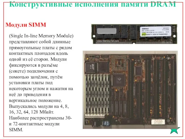 Конструктивные исполнения памяти DRAM Модули SIMM (Single In-line Memory Module) представляют собой