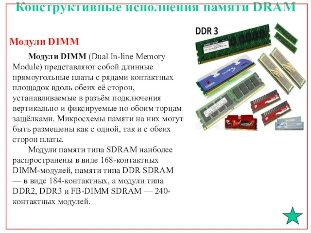 Конструктивные исполнения памяти DRAM Модули DIMM Модули DIMM (Dual In-line Memory Module)