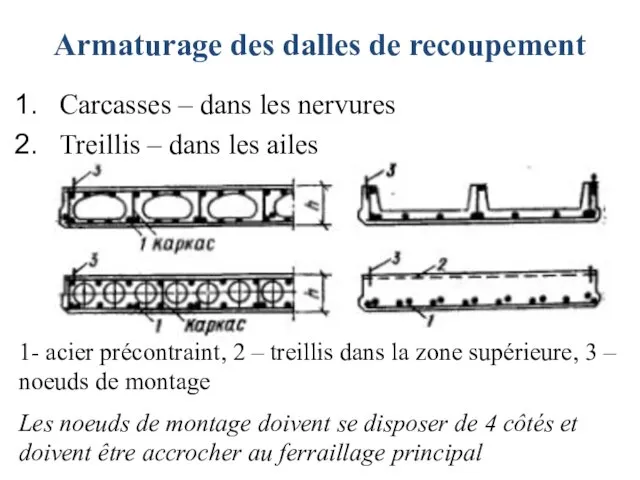 Carcasses – dans les nervures Treillis – dans les ailes Armaturage des