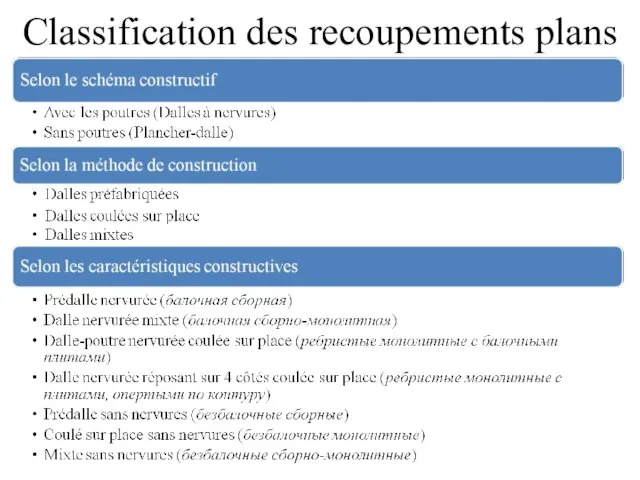 Classification des recoupements plans