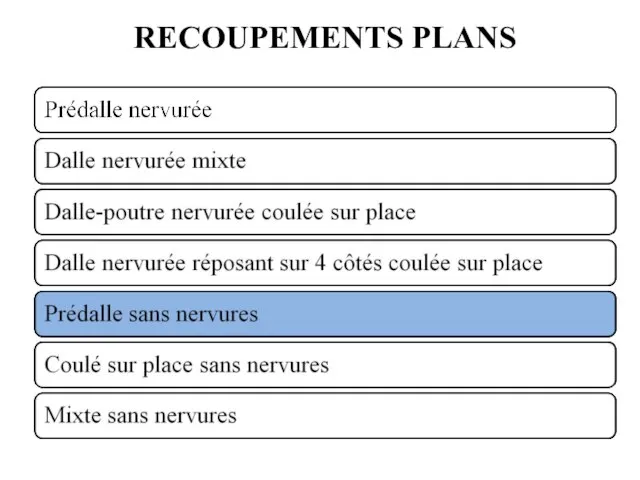 RECOUPEMENTS PLANS