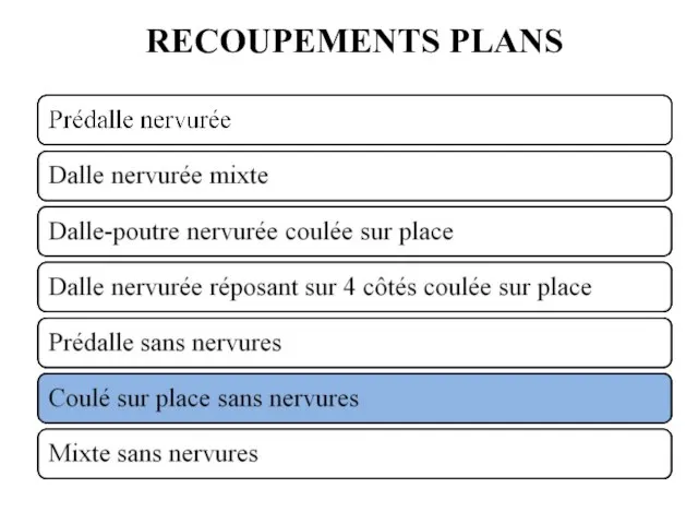 RECOUPEMENTS PLANS