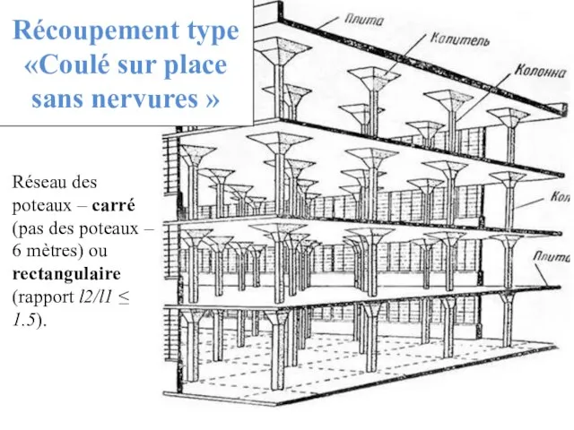 Récoupement type «Coulé sur place sans nervures » Réseau des poteaux –