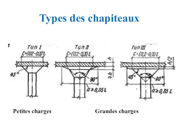 Types des chapiteaux Petites charges Grandes charges