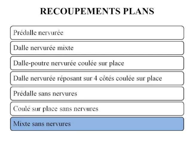 RECOUPEMENTS PLANS