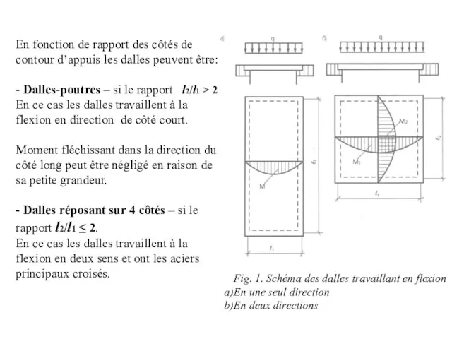 En fonction de rapport des côtés de contour d’appuis les dalles peuvent