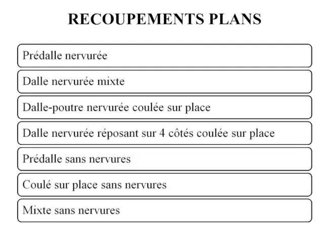 RECOUPEMENTS PLANS