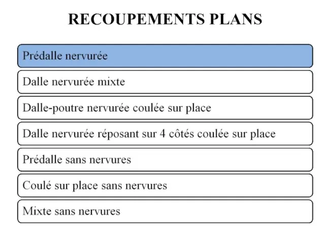 RECOUPEMENTS PLANS