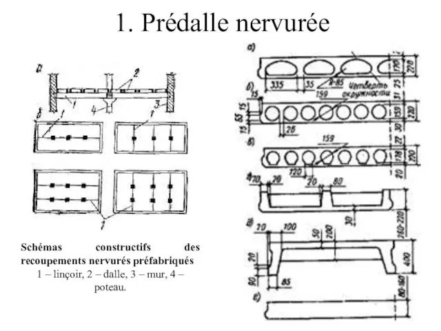 1. Prédalle nervurée Schémas constructifs des recoupements nervurés préfabriqués 1 – linçoir,