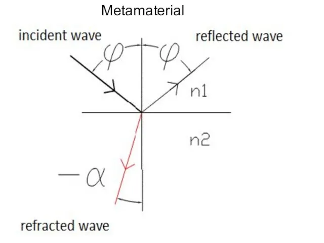 Metamaterial