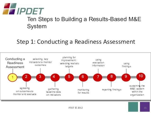 Step 1: Conducting a Readiness Assessment IPDET © 2012 16 Ten Steps