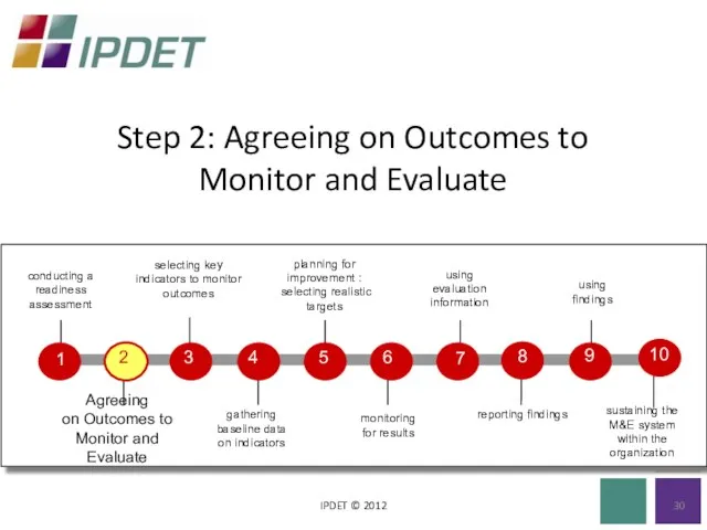 Step 2: Agreeing on Outcomes to Monitor and Evaluate IPDET © 2012