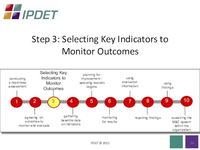 Step 3: Selecting Key Indicators to Monitor Outcomes IPDET © 2012