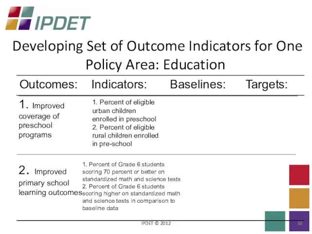 Developing Set of Outcome Indicators for One Policy Area: Education IPDET © 2012