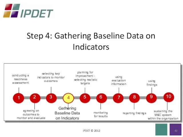 Step 4: Gathering Baseline Data on Indicators IPDET © 2012