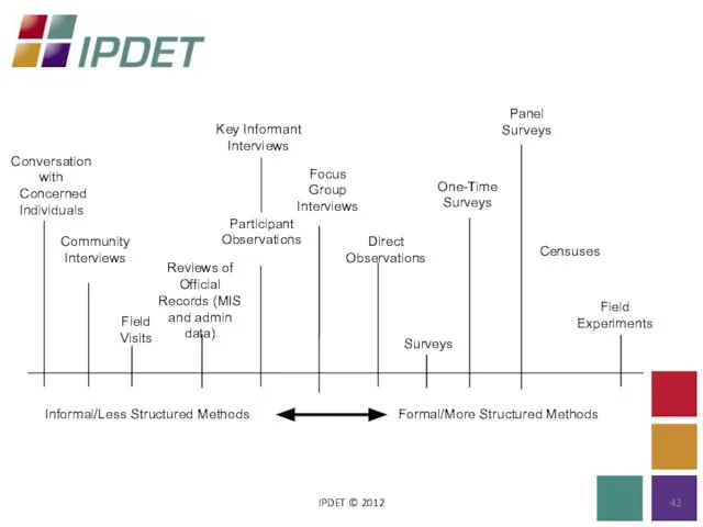 IPDET © 2012