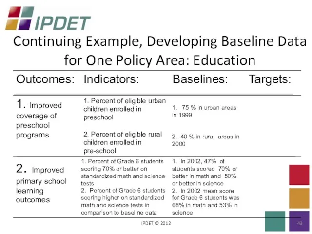 Continuing Example, Developing Baseline Data for One Policy Area: Education IPDET © 2012