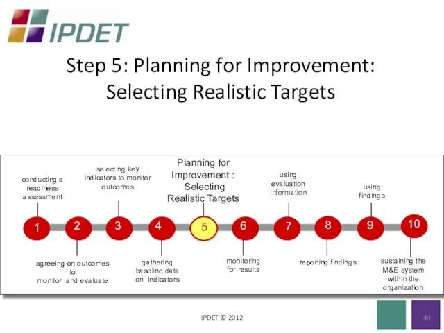 Step 5: Planning for Improvement: Selecting Realistic Targets IPDET © 2012