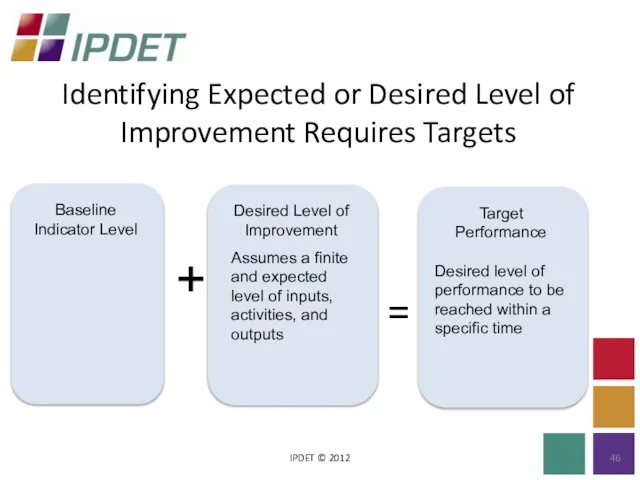 Identifying Expected or Desired Level of Improvement Requires Targets IPDET © 2012 + =