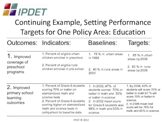 Continuing Example, Setting Performance Targets for One Policy Area: Education IPDET © 2012