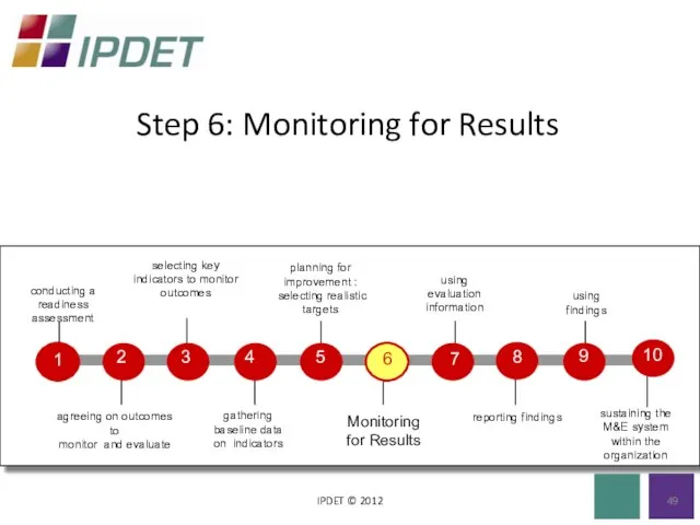 Step 6: Monitoring for Results IPDET © 2012