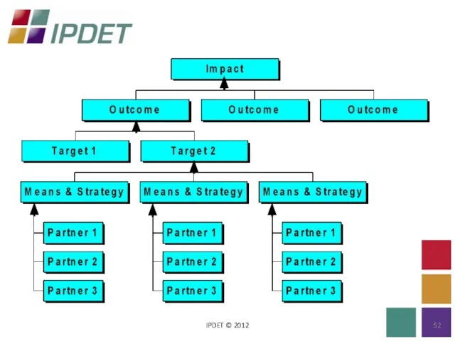 IPDET © 2012