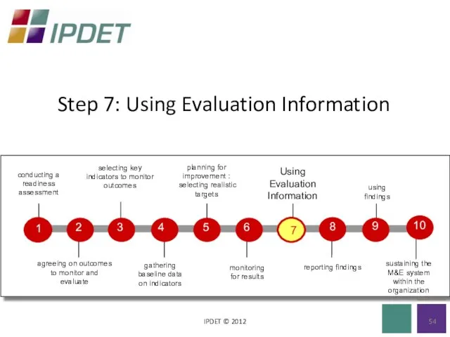 Step 7: Using Evaluation Information IPDET © 2012