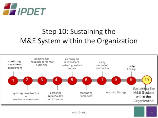 Step 10: Sustaining the M&E System within the Organization IPDET © 2012