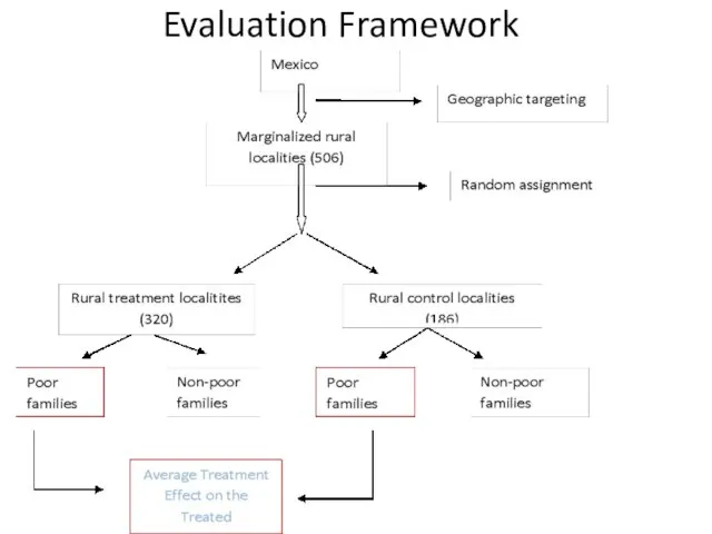 Evaluation Framework