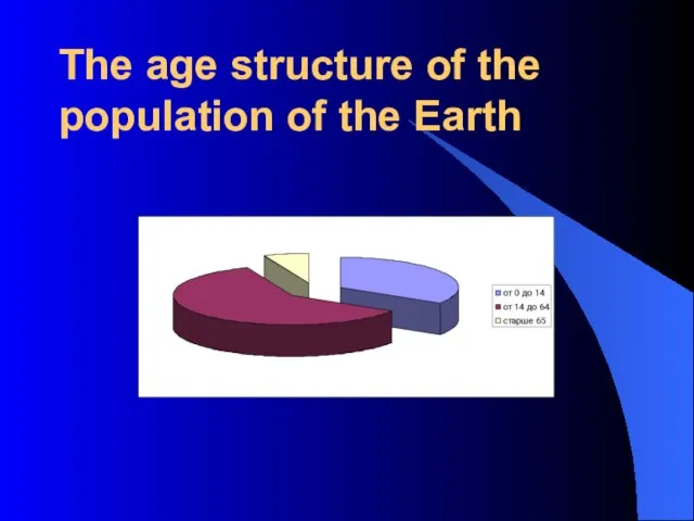 The age structure of the population of the Earth