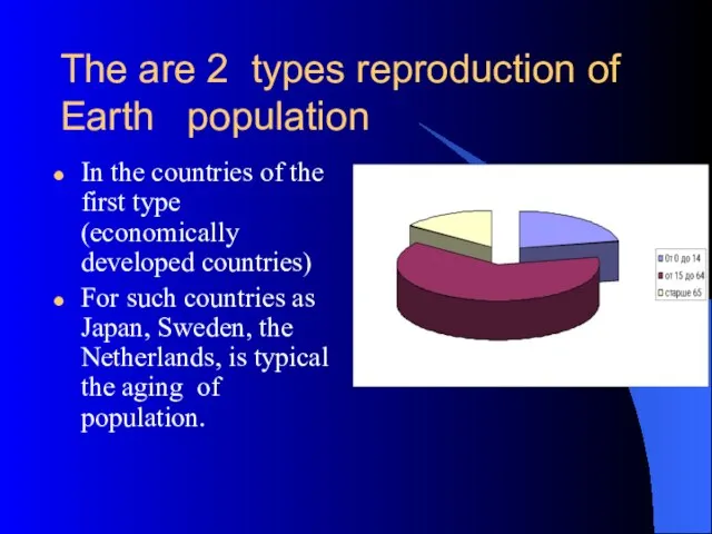 The are 2 types reproduction of Earth population In the countries of