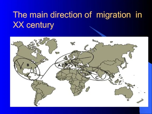 The main direction of migration in XX century